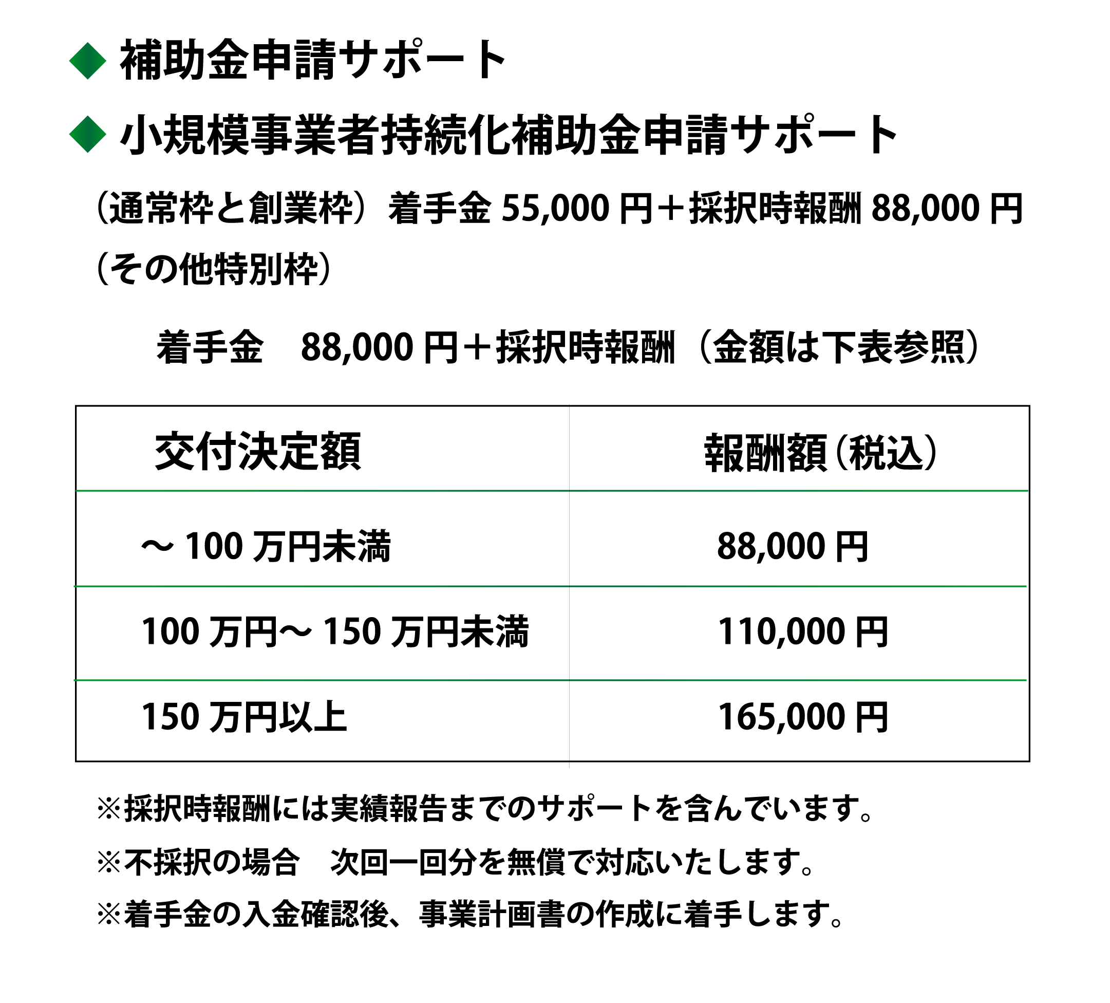 補助金申請サポート,小規模事業者持続化補助金申請サポート